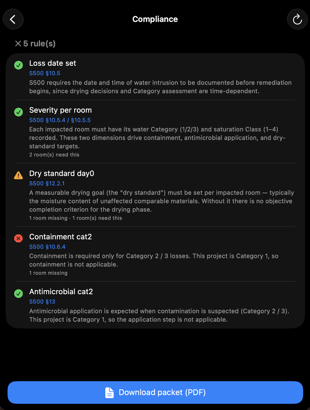 Documentation dashboard